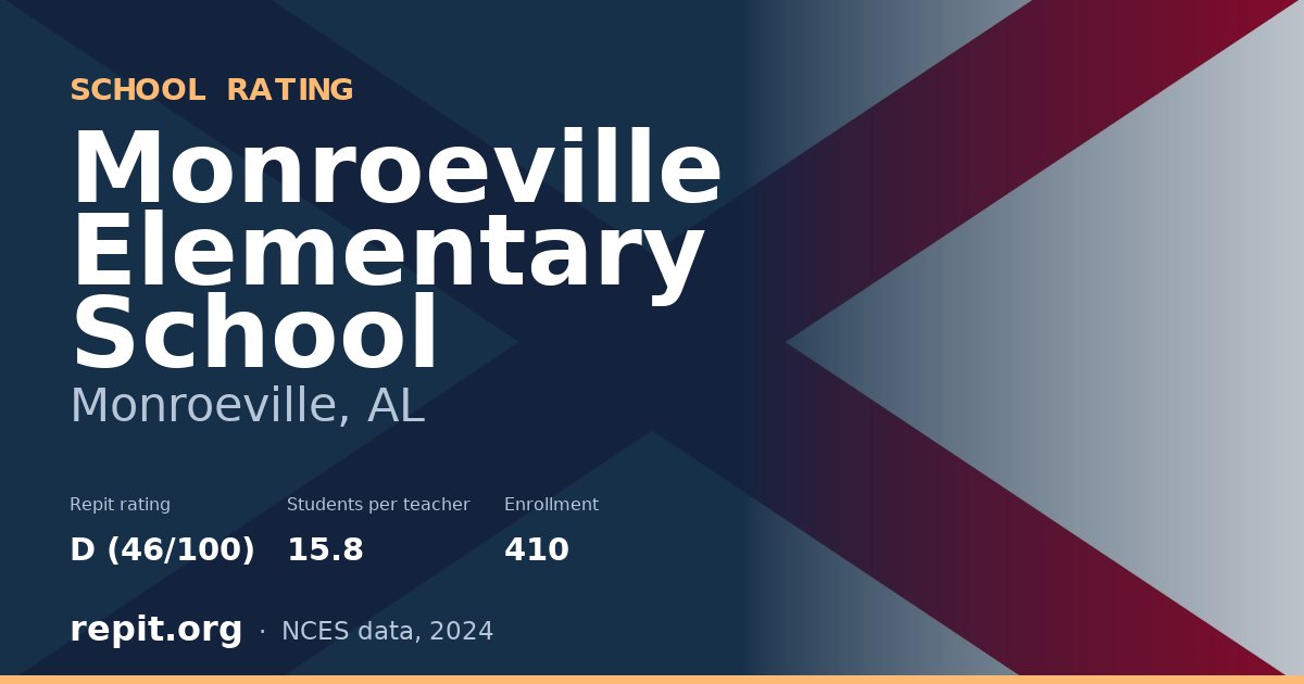 Monroeville Elementary School, Monroeville, AL — Repit school rating D (46/100)
