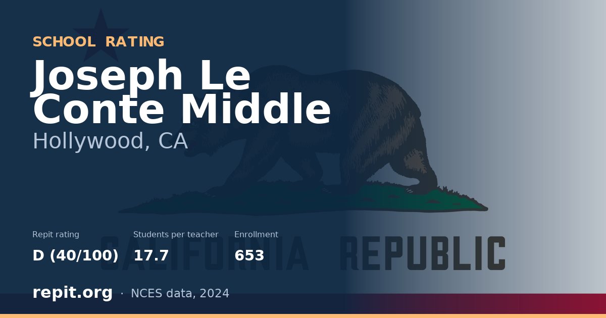 Joseph Le Conte Middle, Hollywood, CA — Repit school rating D (40/100)
