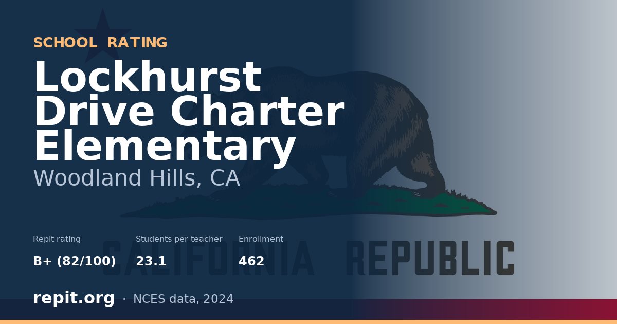 Lockhurst Drive Charter Elementary, Woodland Hills, CA — Repit school rating B+ (82/100)