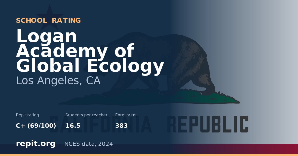 Logan Academy of Global Ecology, Los Angeles, CA — Repit school rating C+ (69/100)