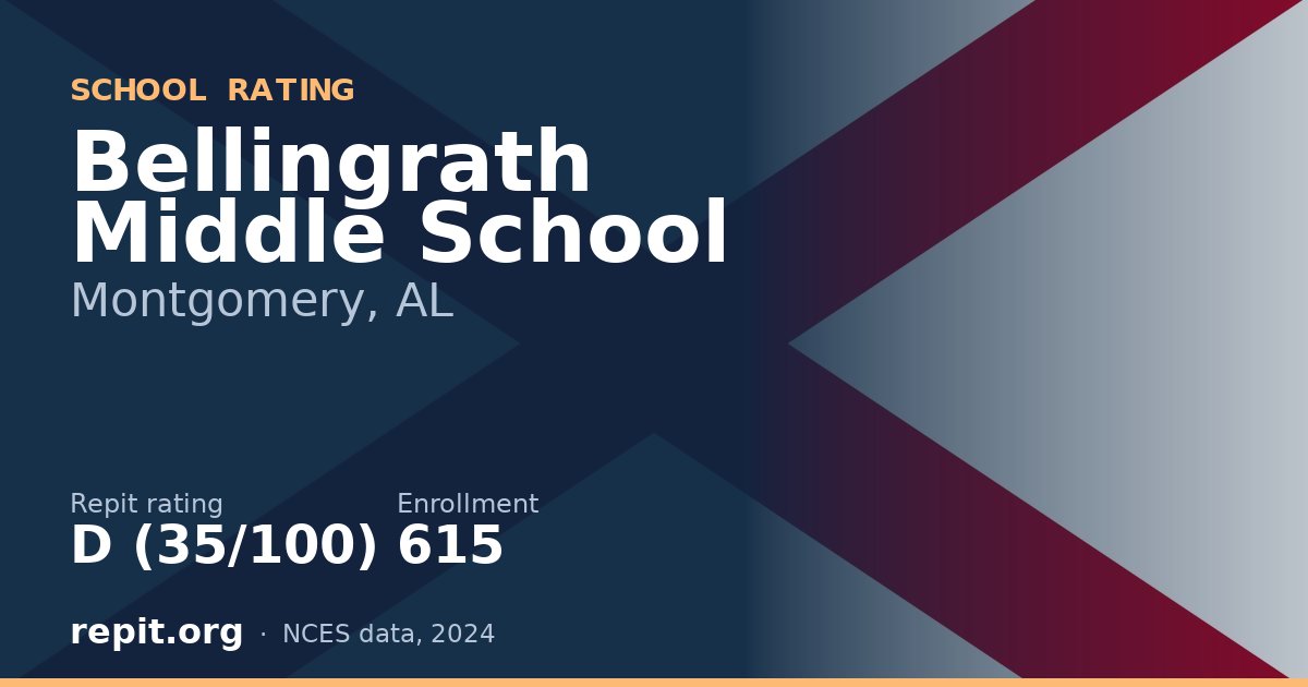 Bellingrath Middle School, Montgomery, AL — Repit school rating D (35/100)