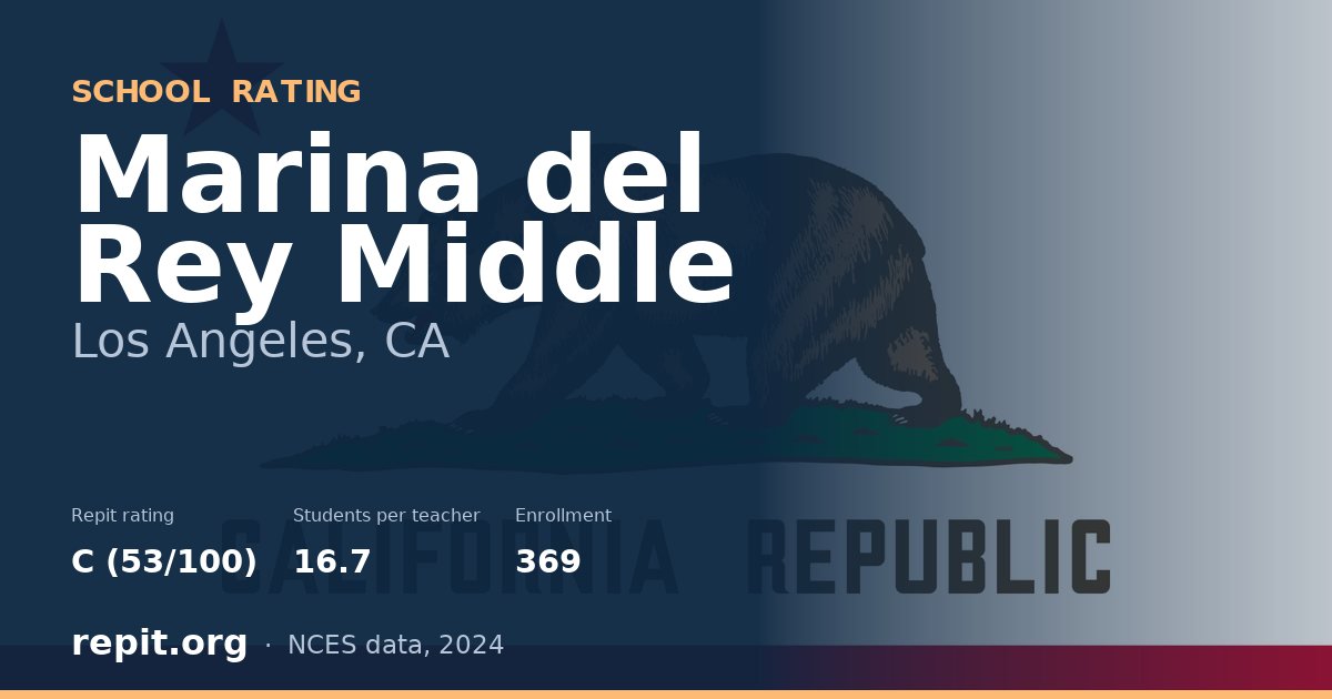 Marina del Rey Middle, Los Angeles, CA — Repit school rating C (53/100)