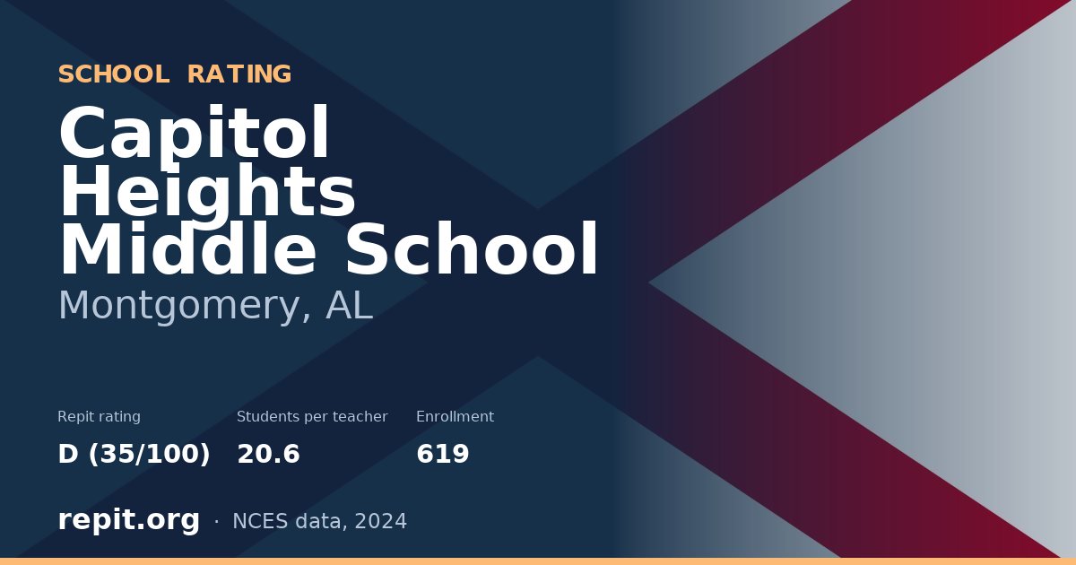 Capitol Heights Middle School, Montgomery, AL — Repit school rating D (35/100)