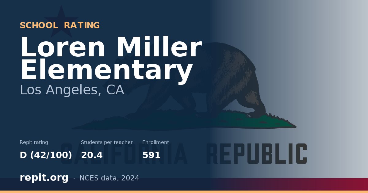 Loren Miller Elementary, Los Angeles, CA — Repit school rating D (42/100)
