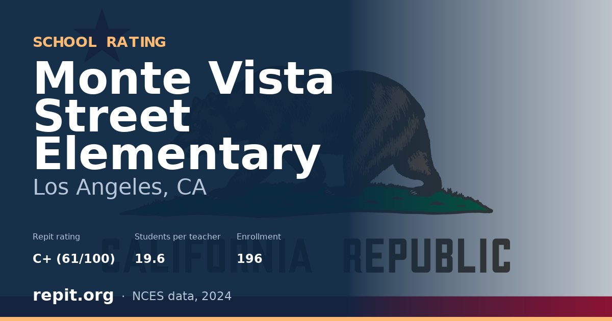 Monte Vista Street Elementary, Los Angeles, CA — Repit school rating C+ (61/100)