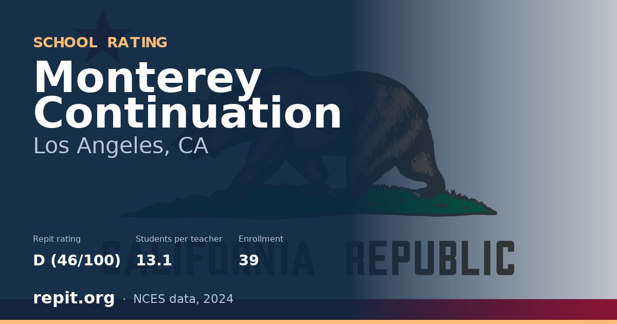 Monterey Continuation, Los Angeles, CA — Repit school rating D (46/100)