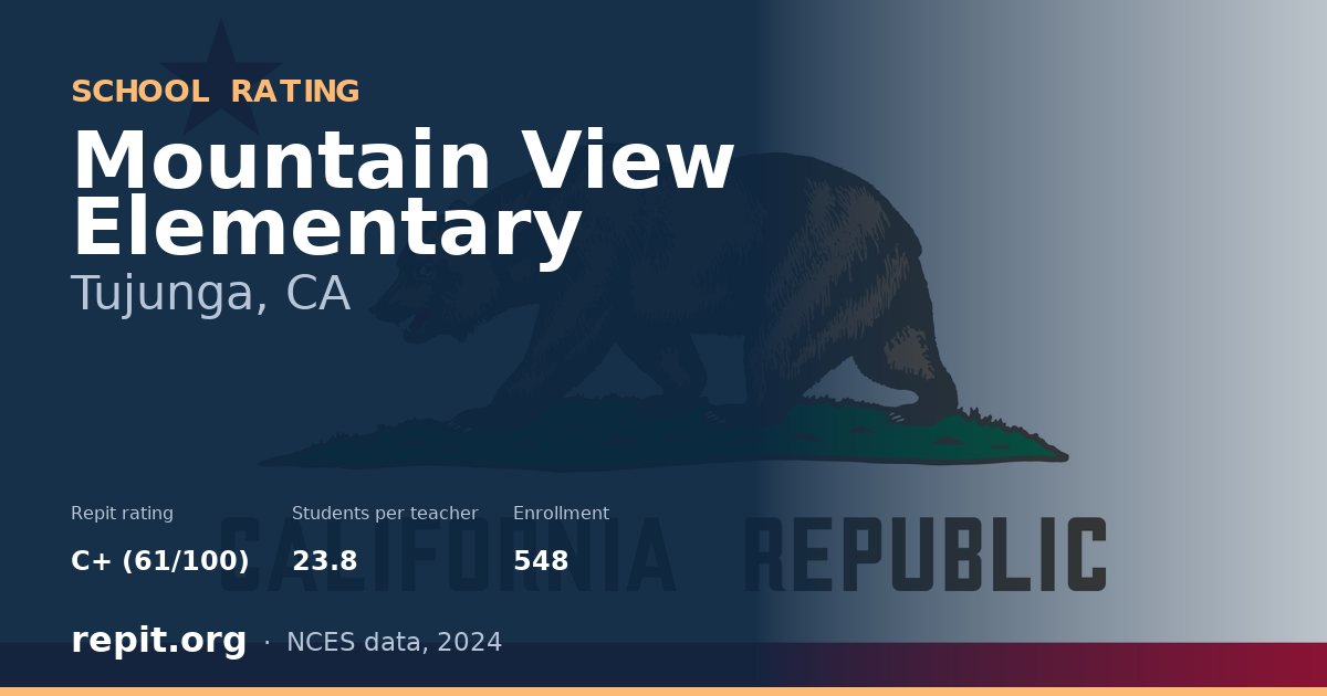 Mountain View Elementary, Tujunga, CA — Repit school rating C+ (61/100)