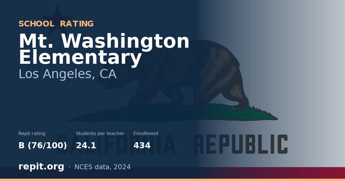 Mt. Washington Elementary, Los Angeles, CA — Repit school rating B (76/100)