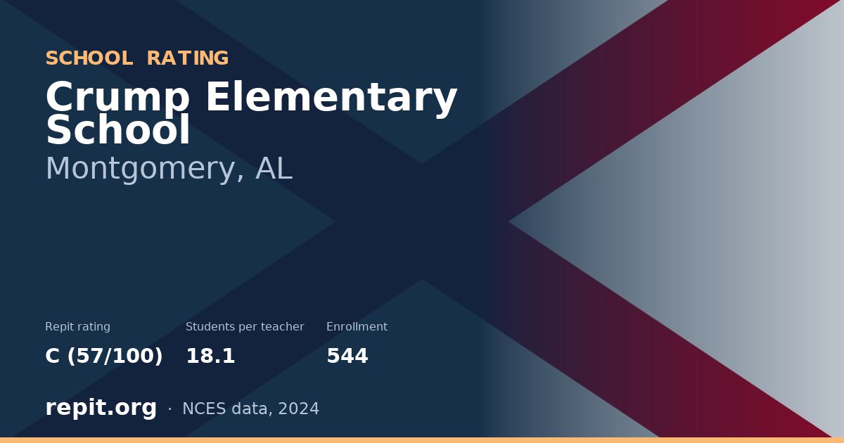 Crump Elementary School, Montgomery, AL — Repit school rating C (57/100)