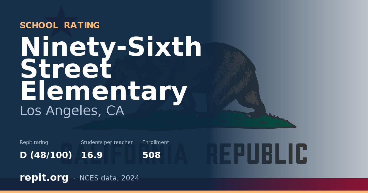 Ninety-Sixth Street Elementary, Los Angeles, CA — Repit school rating D (48/100)