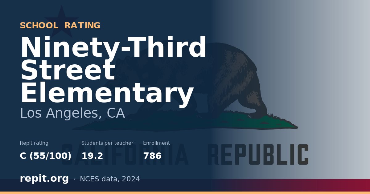 Ninety-Third Street Elementary, Los Angeles, CA — Repit school rating C (55/100)