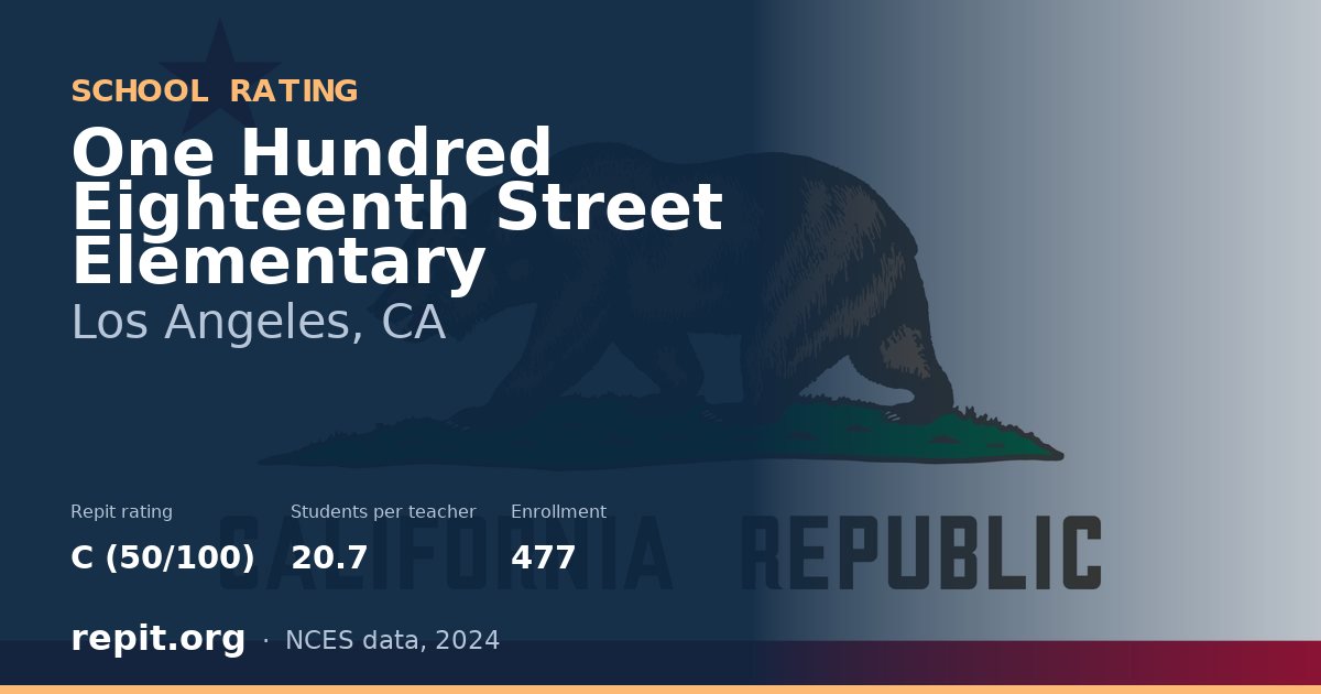 One Hundred Eighteenth Street Elementary, Los Angeles, CA — Repit school rating C (50/100)