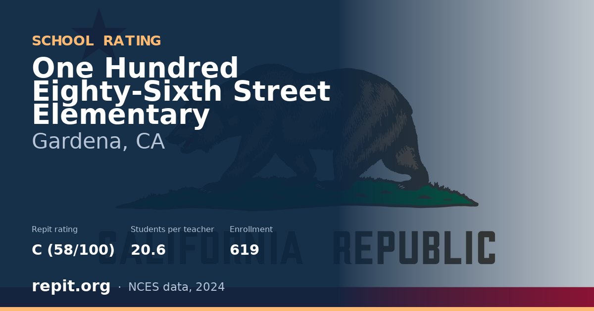One Hundred Eighty-Sixth Street Elementary, Gardena, CA — Repit school rating C (58/100)