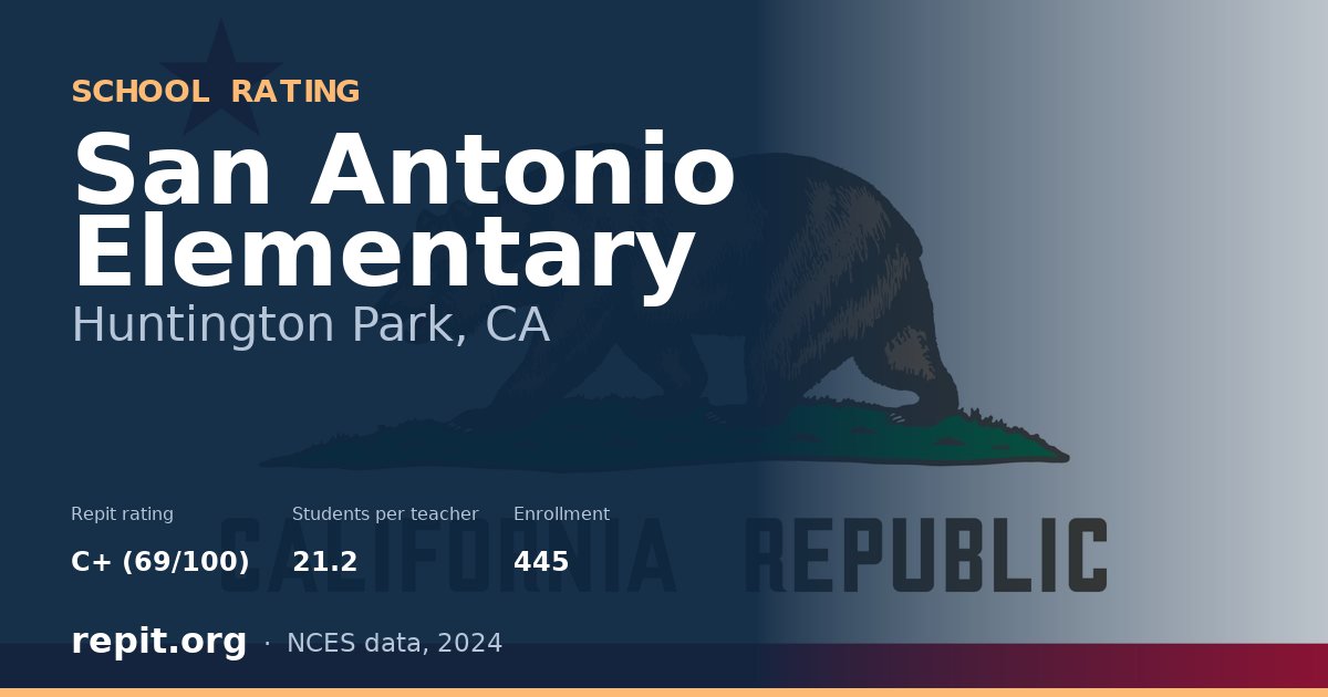 San Antonio Elementary, Huntington Park, CA — Repit school rating C+ (69/100)