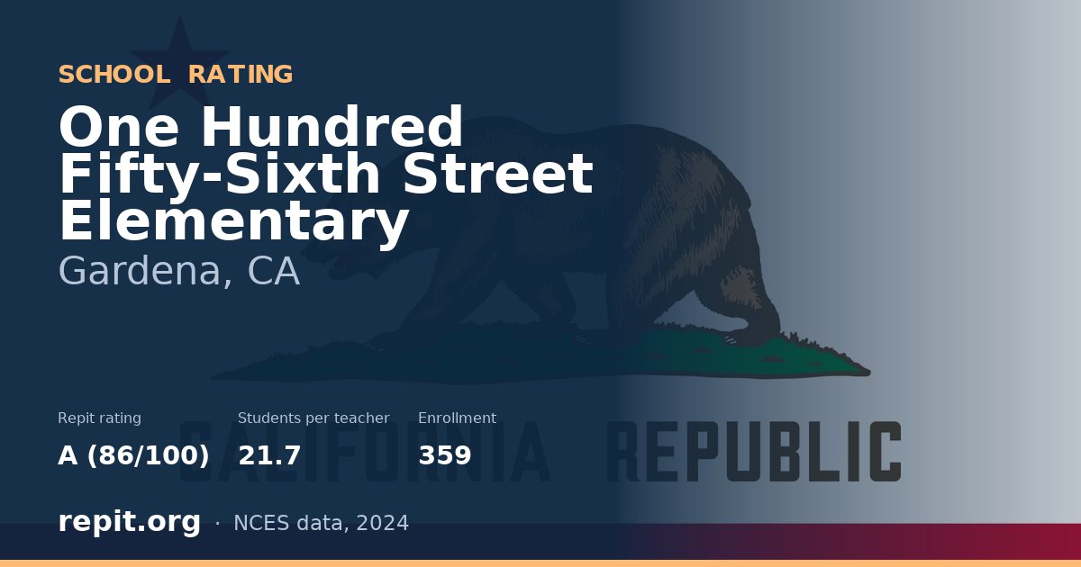 One Hundred Fifty-Sixth Street Elementary, Gardena, CA — Repit school rating A (86/100)