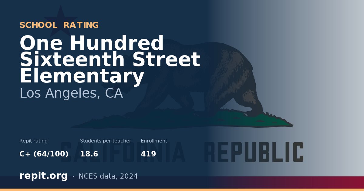 One Hundred Sixteenth Street Elementary, Los Angeles, CA — Repit school rating C+ (64/100)