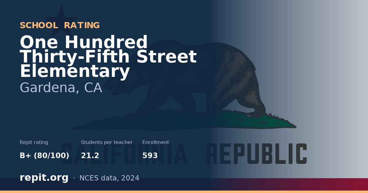 One Hundred Thirty-Fifth Street Elementary, Gardena, CA — Repit school rating B+ (80/100)