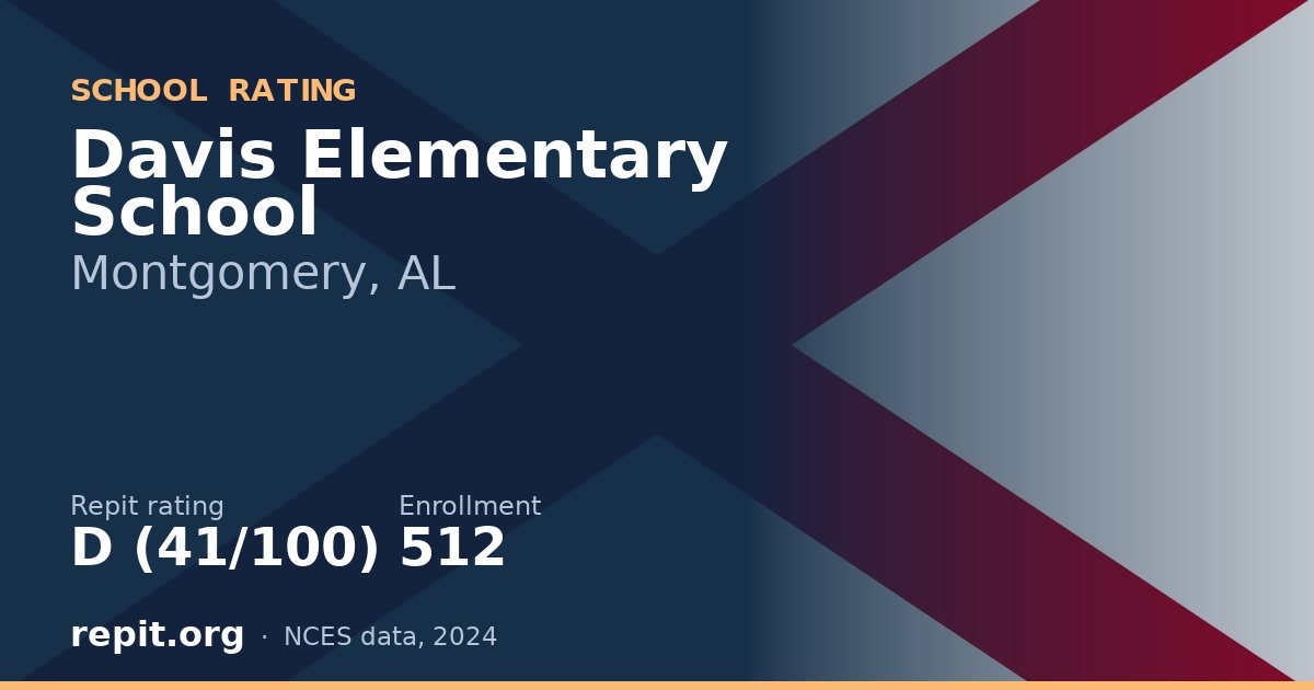 Davis Elementary School, Montgomery, AL — Repit school rating D (41/100)