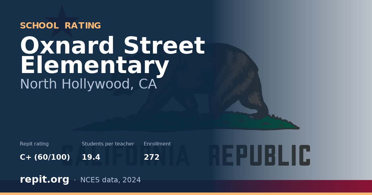 Oxnard Street Elementary, North Hollywood, CA — Repit school rating C+ (60/100)