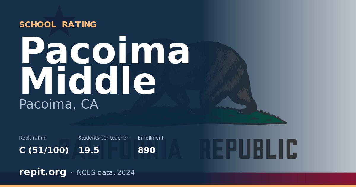 Pacoima Middle, Pacoima, CA — Repit school rating C (51/100)