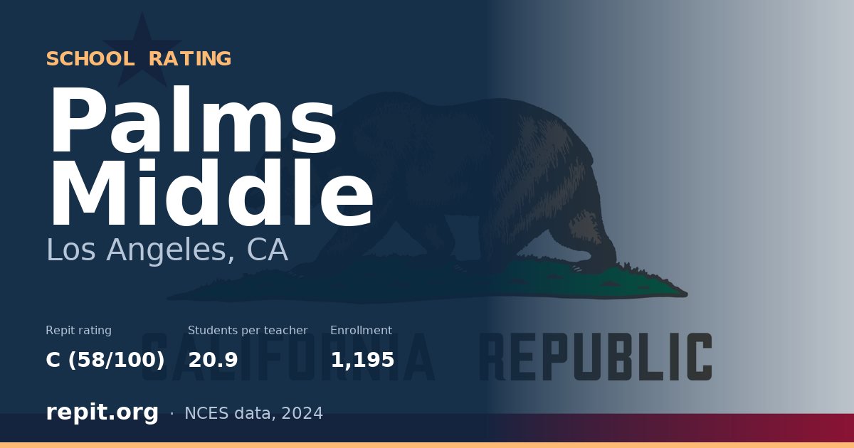 Palms Middle, Los Angeles, CA — Repit school rating C (58/100)