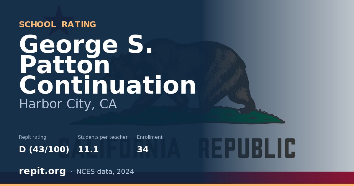George S. Patton Continuation, Harbor City, CA — Repit school rating D (43/100)