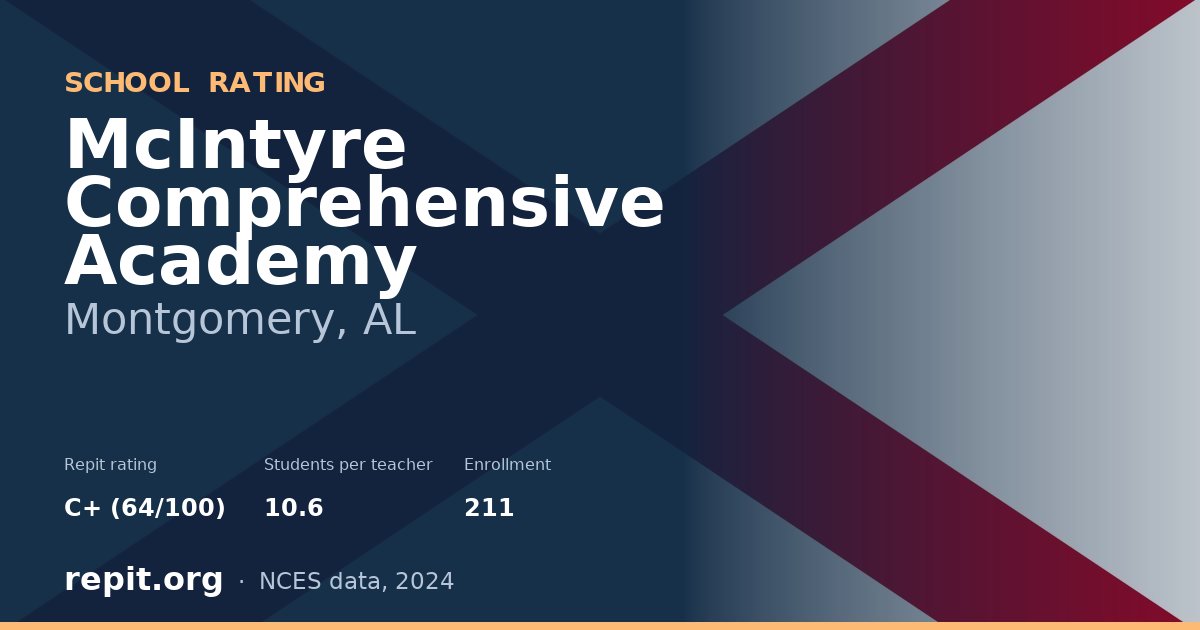 McIntyre Comprehensive Academy, Montgomery, AL — Repit school rating C+ (64/100)