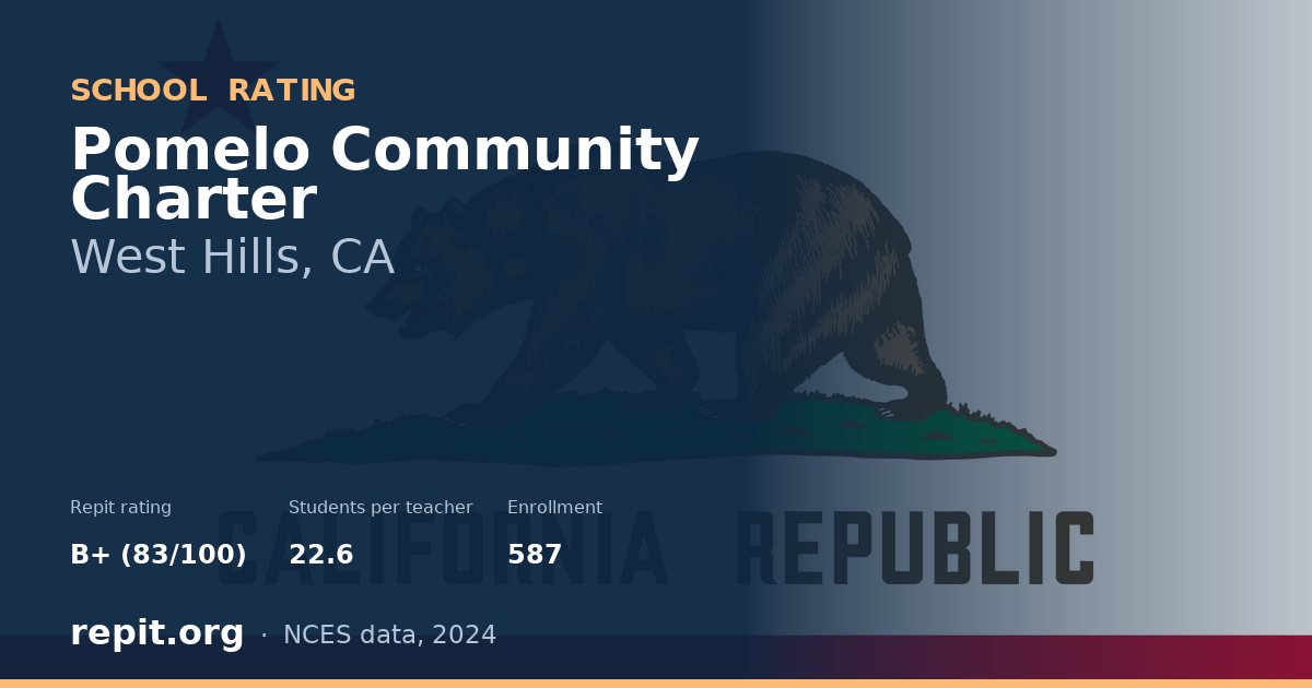 Pomelo Community Charter, West Hills, CA — Repit school rating B+ (83/100)