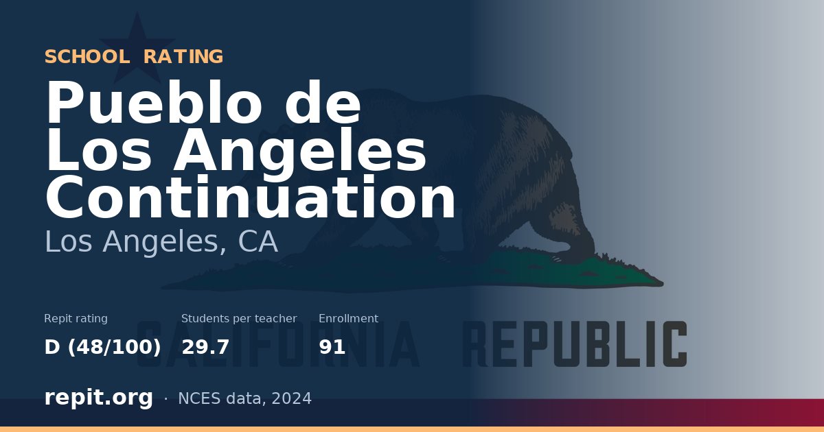 Pueblo de Los Angeles Continuation, Los Angeles, CA — Repit school rating D (48/100)