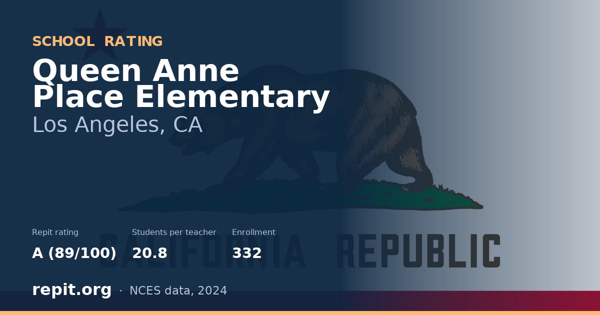 Queen Anne Place Elementary, Los Angeles, CA — Repit school rating A (89/100)