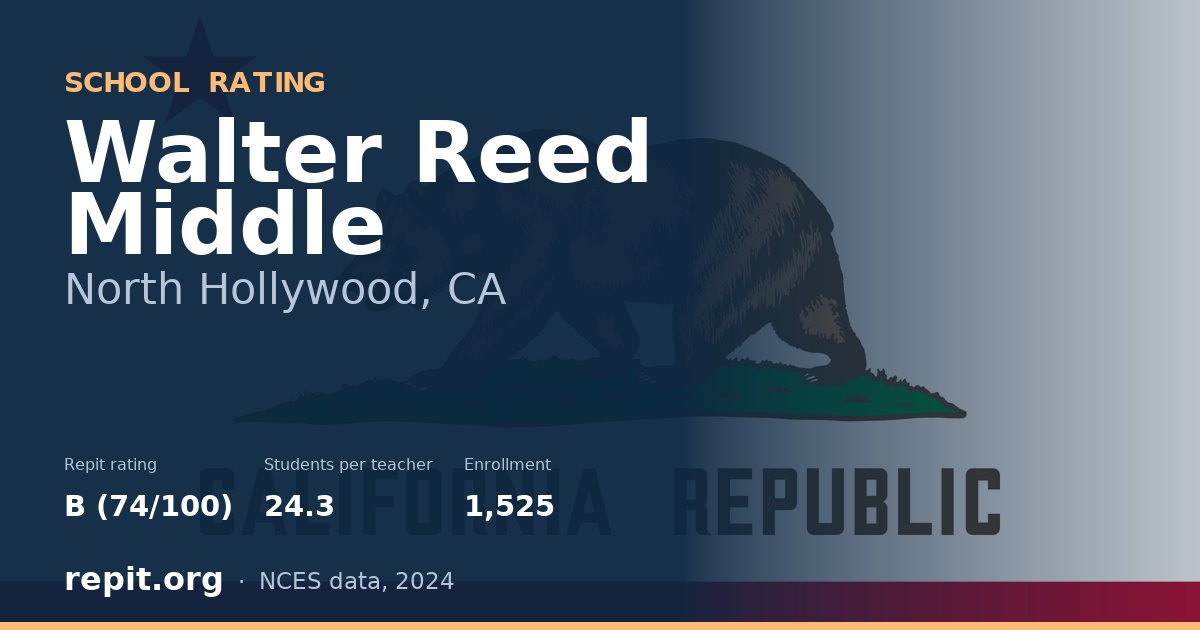 Walter Reed Middle, North Hollywood, CA — Repit school rating B (74/100)