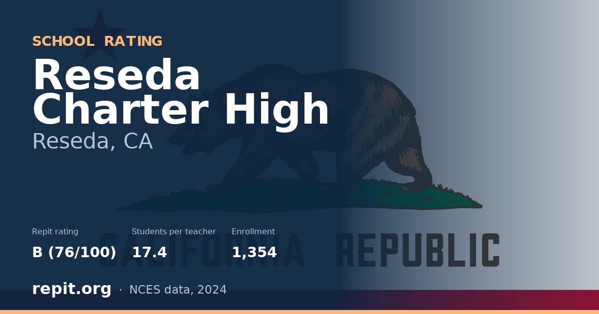 Reseda Charter High, Reseda, CA — Repit school rating B (76/100)