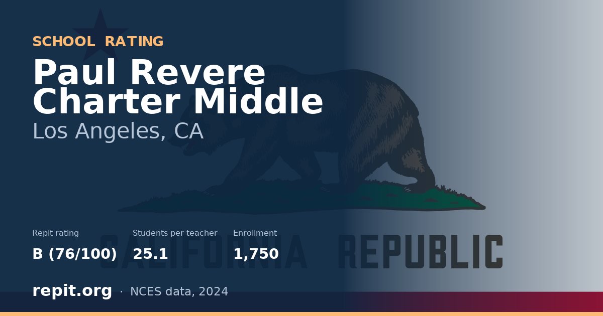 Paul Revere Charter Middle, Los Angeles, CA — Repit school rating B (76/100)