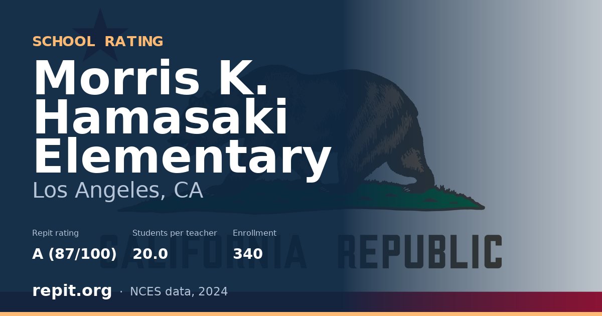 Morris K. Hamasaki Elementary, Los Angeles, CA — Repit school rating A (87/100)
