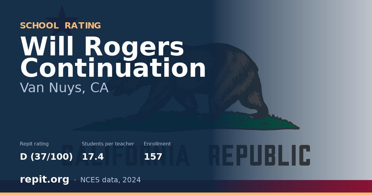 Will Rogers Continuation, Van Nuys, CA — Repit school rating D (37/100)