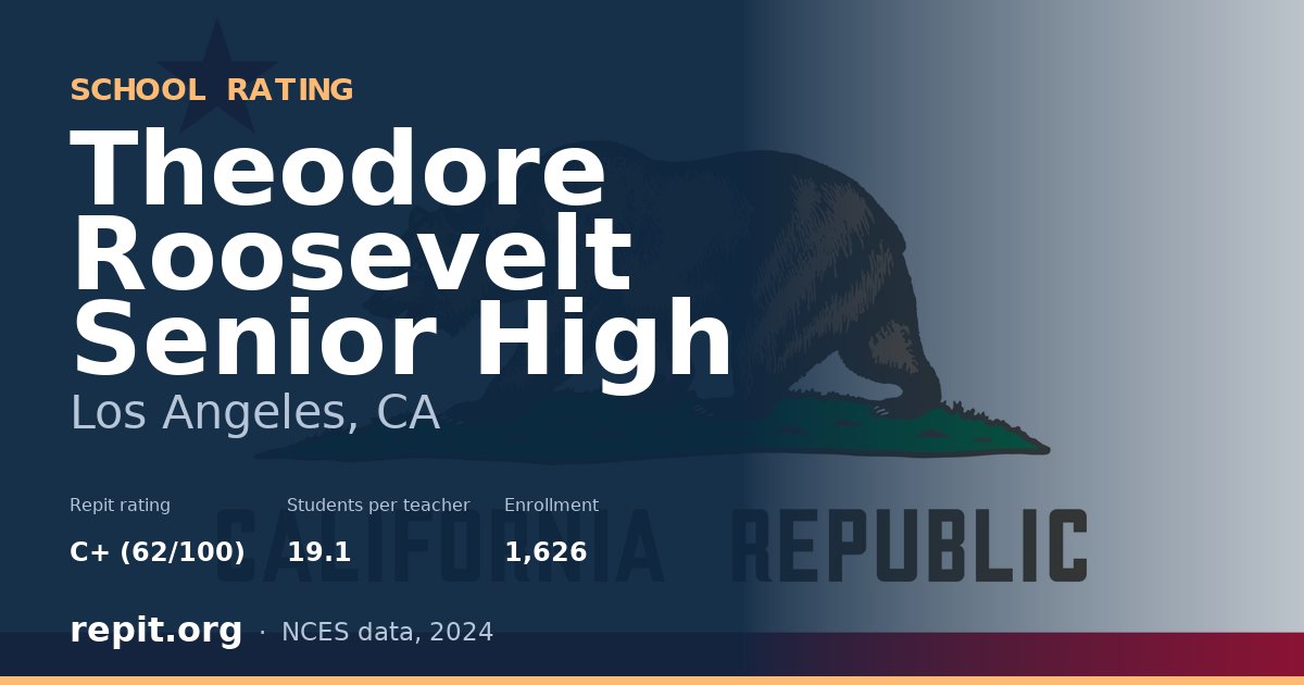 Theodore Roosevelt Senior High, Los Angeles, CA — Repit school rating C+ (62/100)
