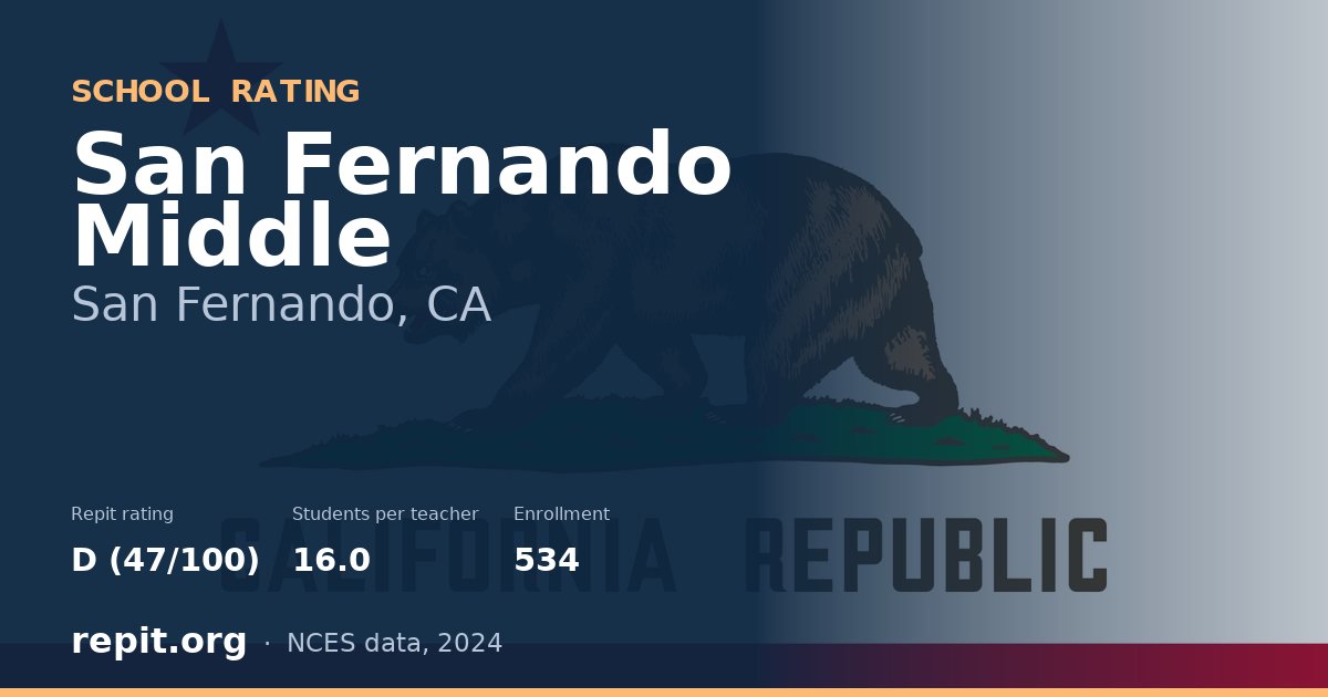 San Fernando Middle, San Fernando, CA — Repit school rating D (47/100)