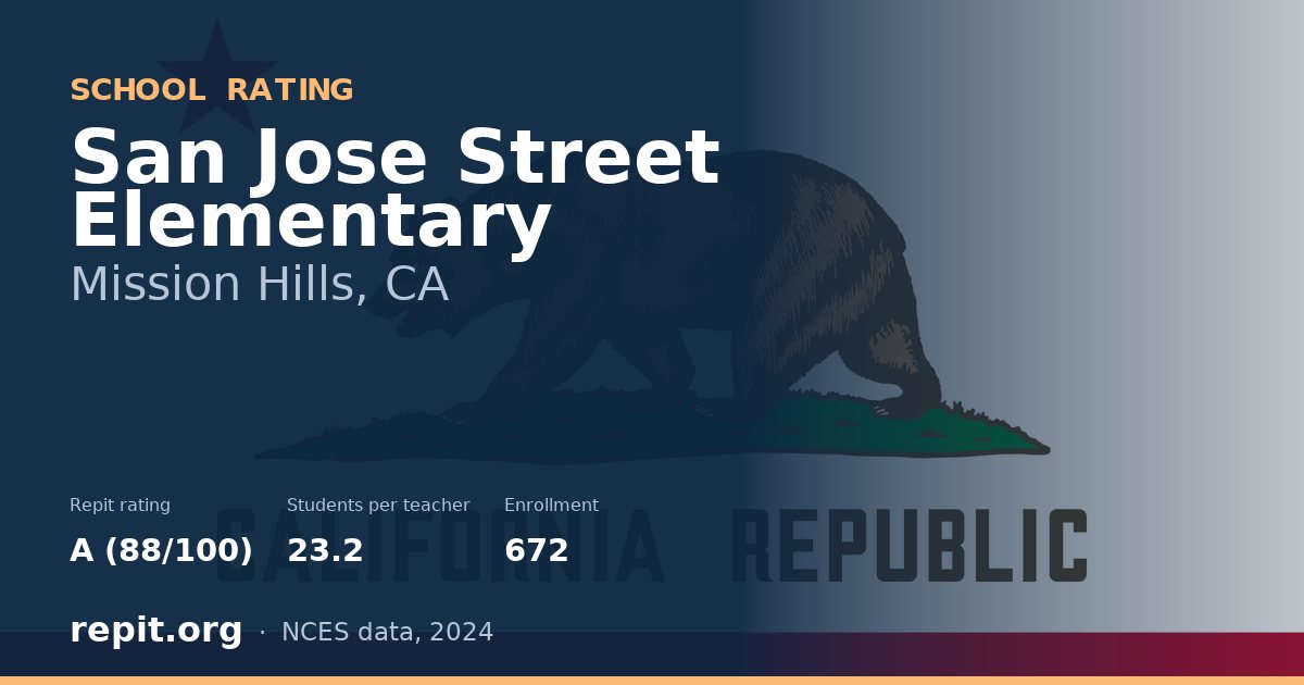 San Jose Street Elementary, Mission Hills, CA — Repit school rating A (88/100)