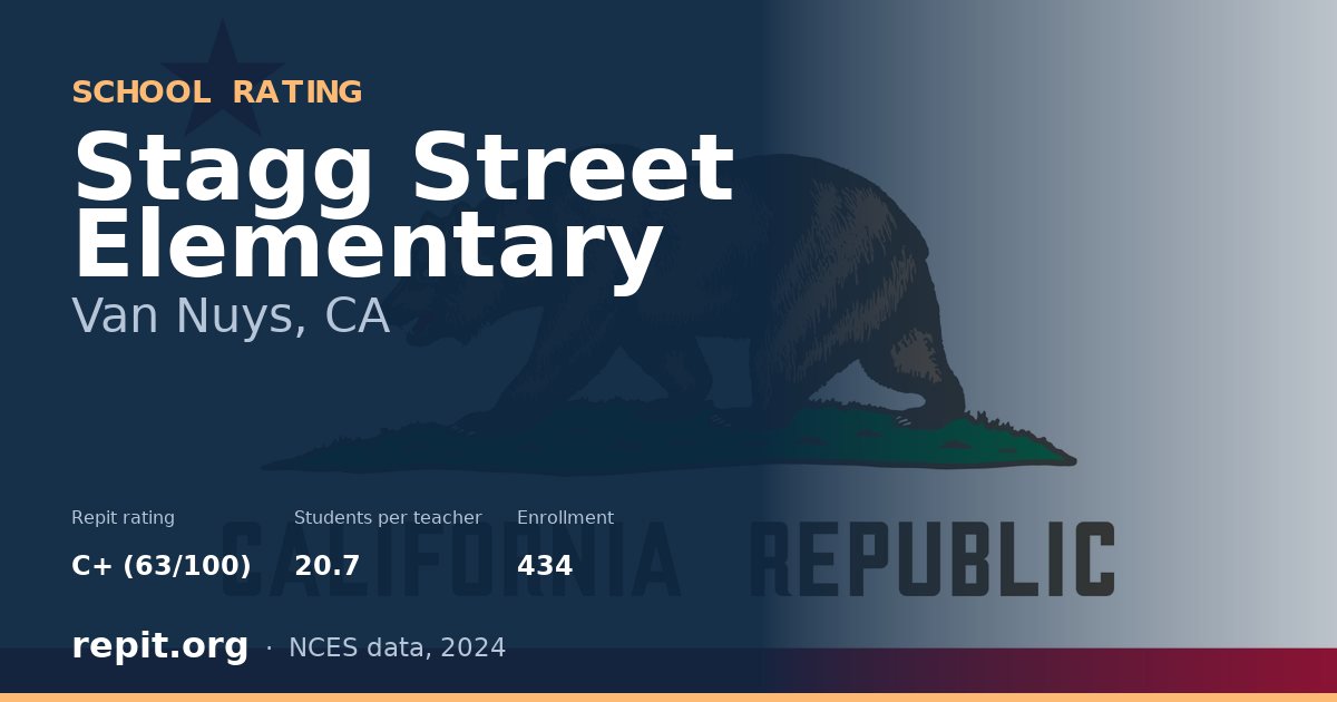 Stagg Street Elementary, Van Nuys, CA — Repit school rating C+ (63/100)