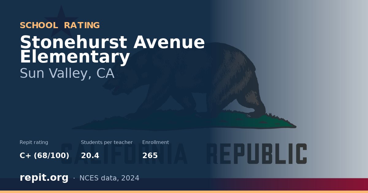 Stonehurst Avenue Elementary, Sun Valley, CA — Repit school rating C+ (68/100)