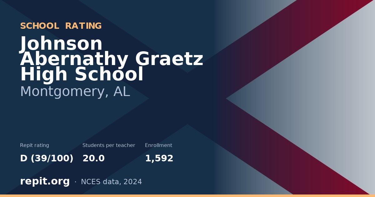 Johnson Abernathy Graetz High School, Montgomery, AL — Repit school rating D (39/100)
