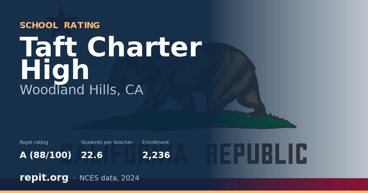 Taft Charter High, Woodland Hills, CA — Repit school rating A (88/100)