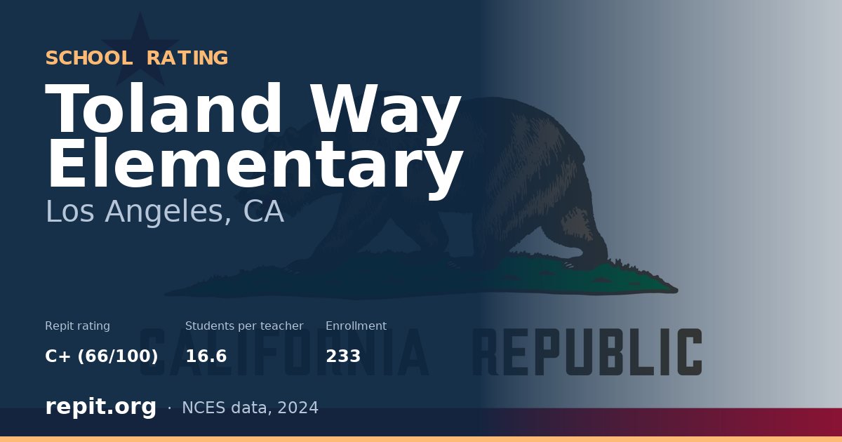 Toland Way Elementary, Los Angeles, CA — Repit school rating C+ (66/100)