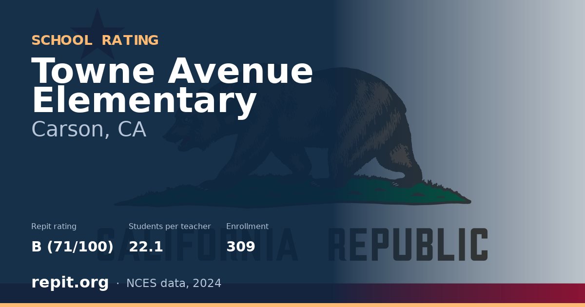 Towne Avenue Elementary, Carson, CA — Repit school rating B (71/100)