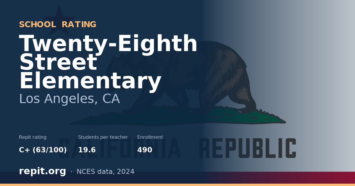 Twenty-Eighth Street Elementary, Los Angeles, CA — Repit school rating C+ (63/100)