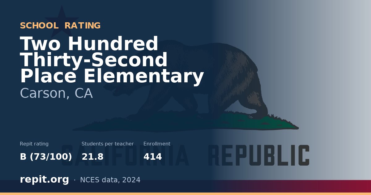 Two Hundred Thirty-Second Place Elementary, Carson, CA — Repit school rating B (73/100)