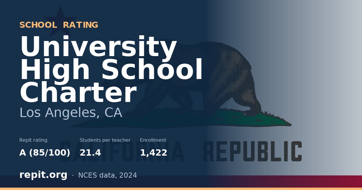 University High School Charter, Los Angeles, CA — Repit school rating A (85/100)