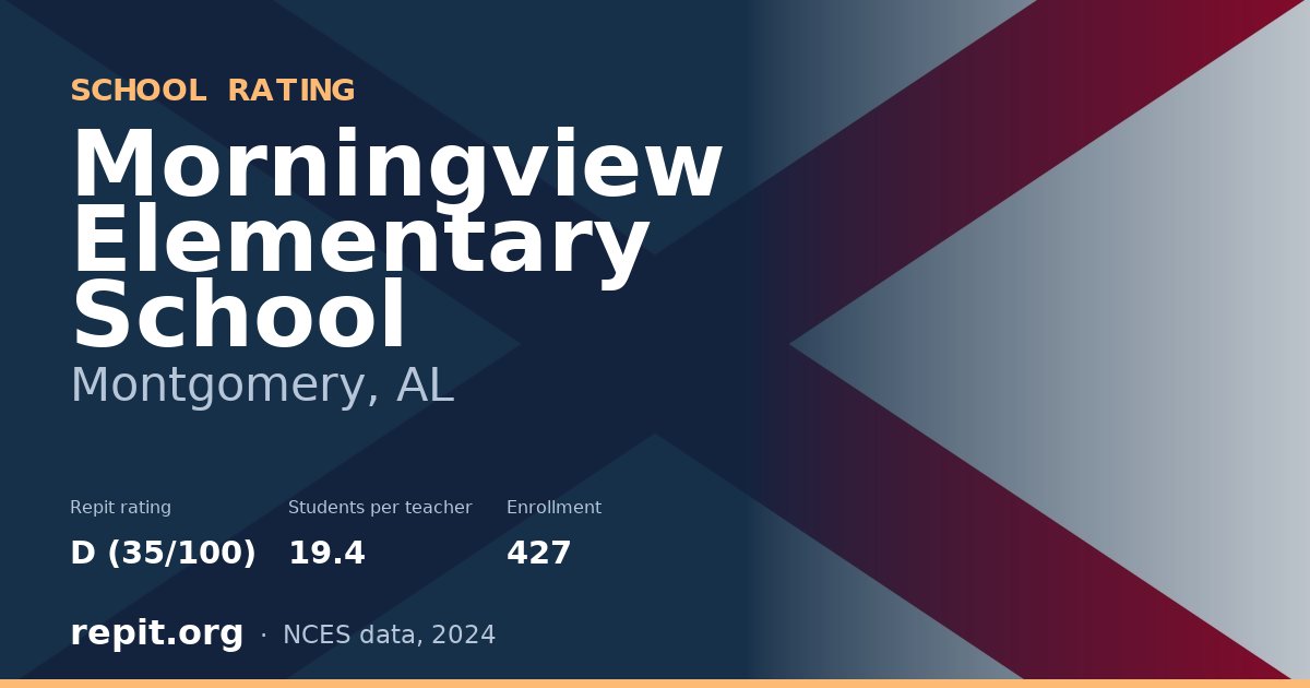 Morningview Elementary School, Montgomery, AL — Repit school rating D (35/100)