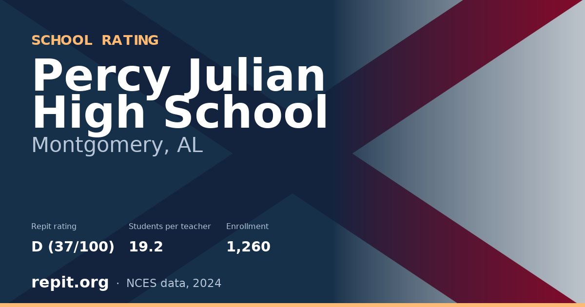 Percy Julian High School, Montgomery, AL — Repit school rating D (37/100)