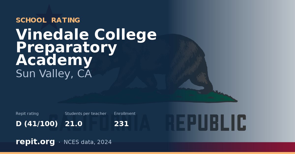 Vinedale College Preparatory Academy, Sun Valley, CA — Repit school rating D (41/100)